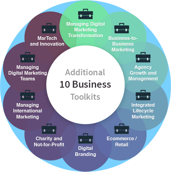 Business toolkit flower diagram