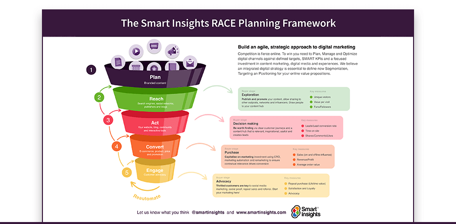 race planning framework sccreenshot